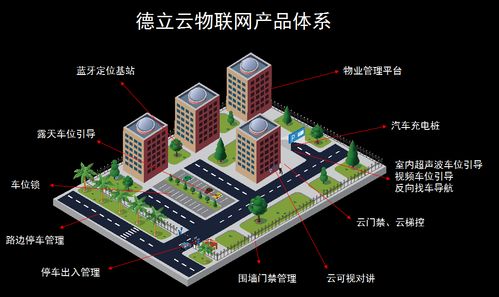 物聯(lián)網(wǎng)浪潮奔涌 德立云如何以智能設(shè)備重塑零售與物業(yè)新格局